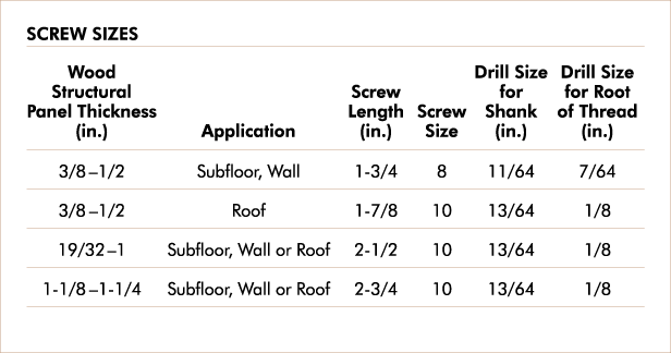 Plywood Thickness Chart