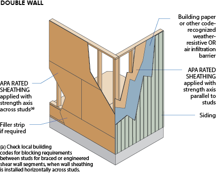 Chinese Wall - Glossário