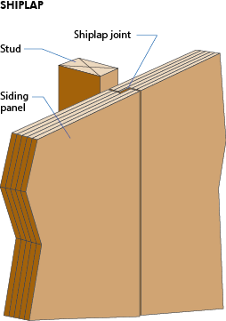 glossary - wood university